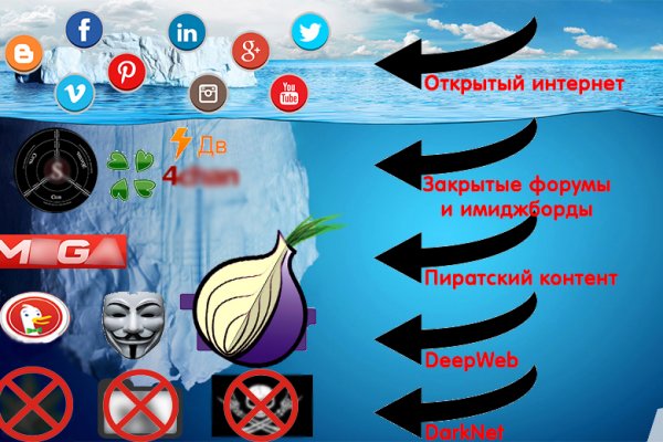 Кракен личный кабинет