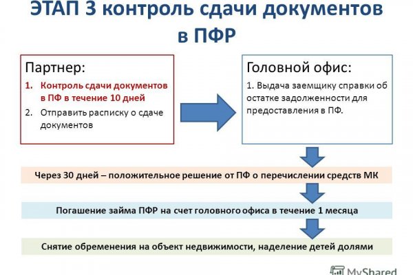 Зайти кракен через тор