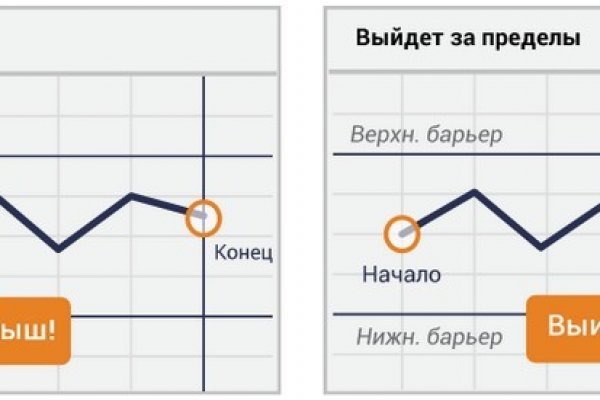 Kraken вывод денег