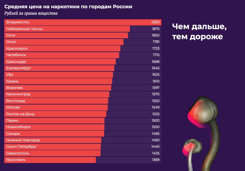 Kraken market зеркала